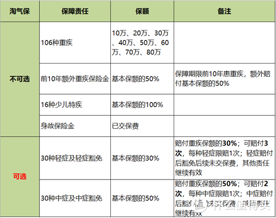 小雨伞国华淘气保少儿重疾险，一款超级无敌适合加保的少儿重疾险