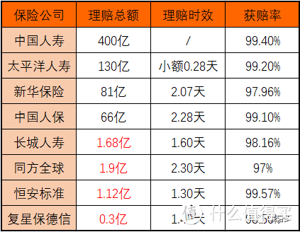 （2018年的部分公司理赔报告）