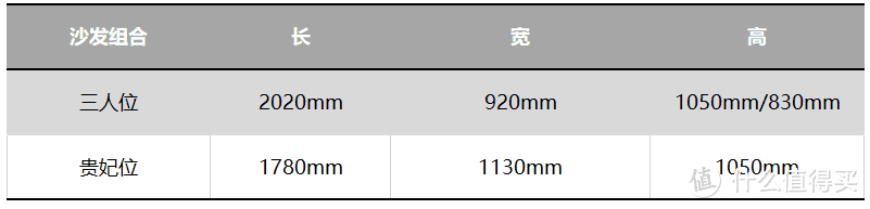 卡昂沙发测评：外观OR内在，心动不止一面（1C-16117B）