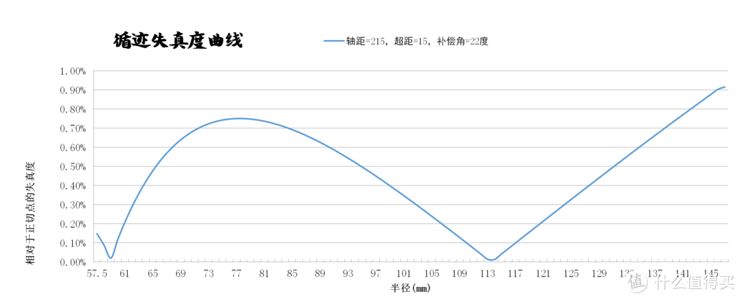 黑胶科学 | 从发烧友的角度去体验锋梭T80专业黑胶唱机