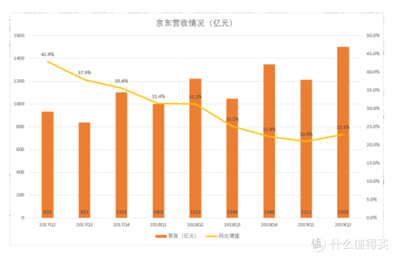 京东被打过的脸正在一 一找回来