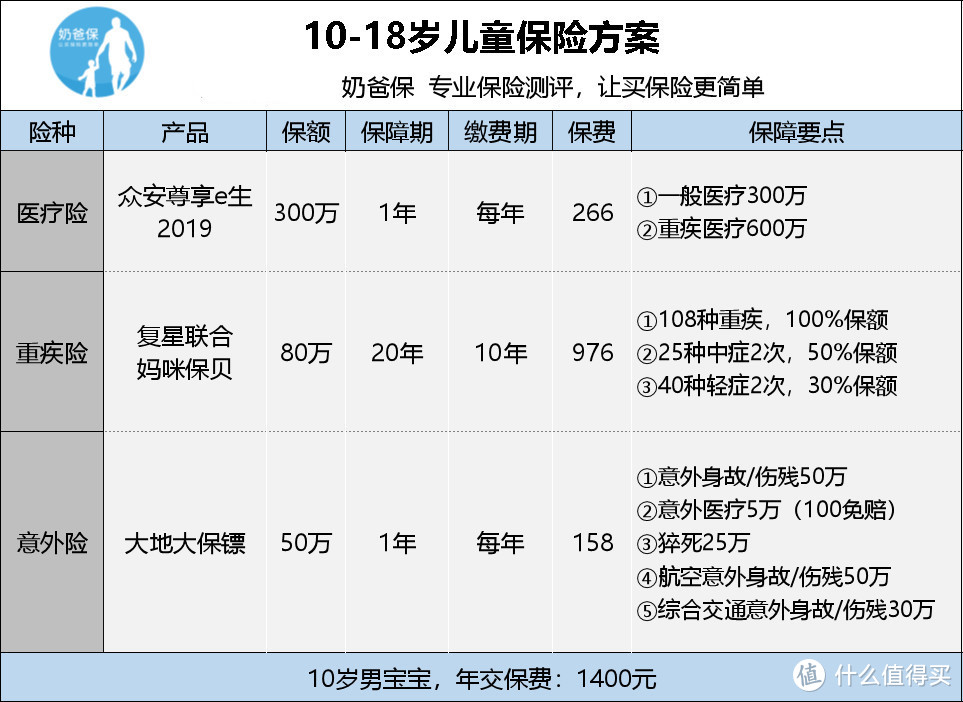 （点击查看大图）