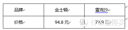 行车记录仪该选哪款高耐久存储卡？两大老品牌到底哪家最稳