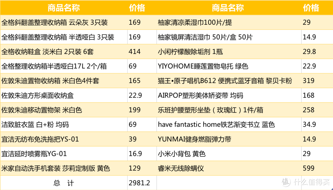 3000元从小米有品买了这22款实用好物，附选购攻略及体验心得！