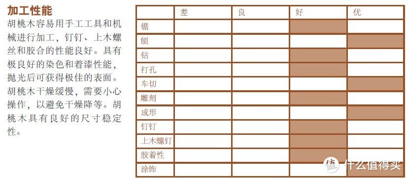 资料来自美国阔叶木外销委员会