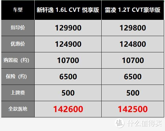 日产轩逸内容加强版 — 上市少五千，老款更划算