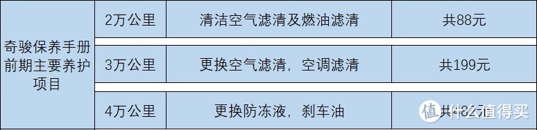 新车售后对比：途观L主驾驶“呜呜”很吓人，奇骏首保10个人才2个做