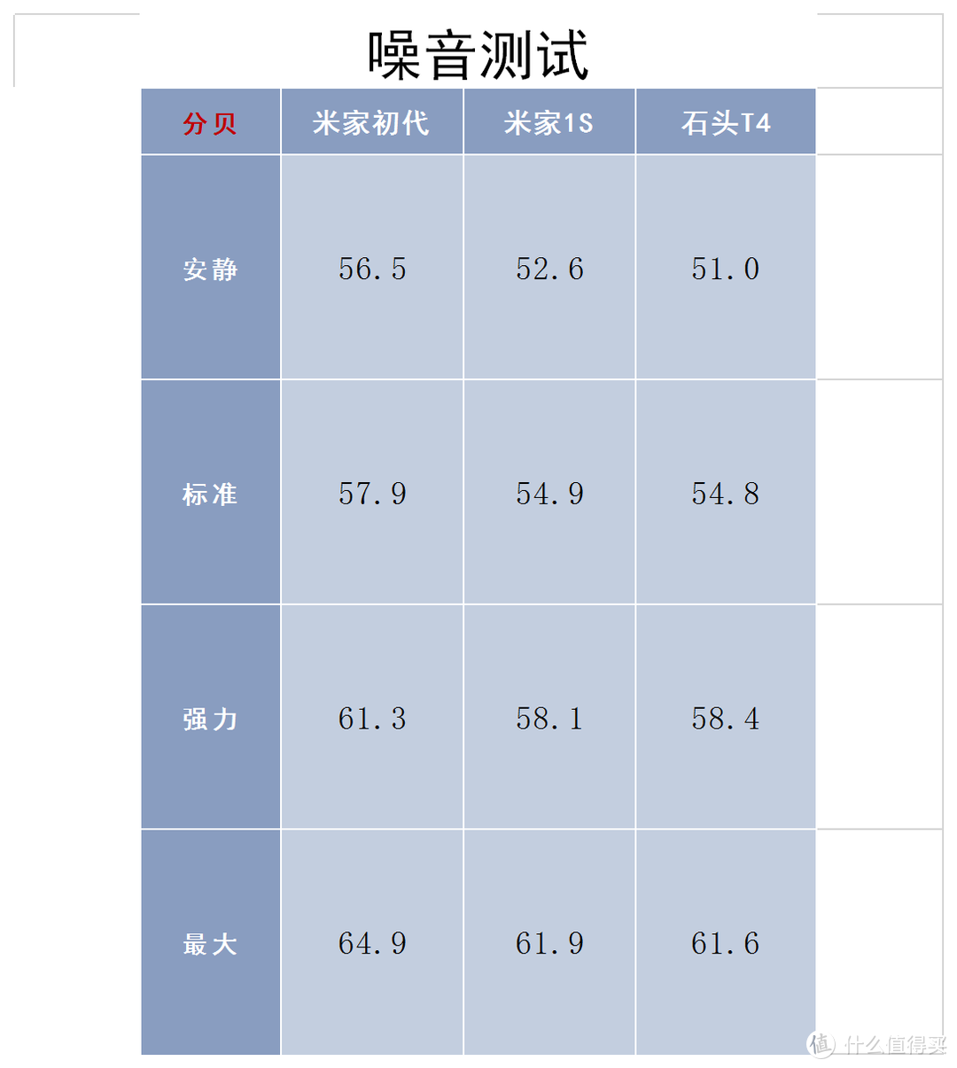 纯扫地机怎么选——石头T4、米家本源之争