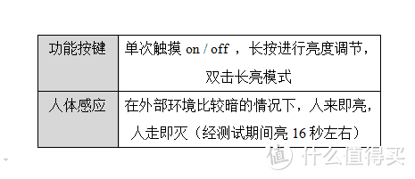 几光智能感应灯——深夜里的等候