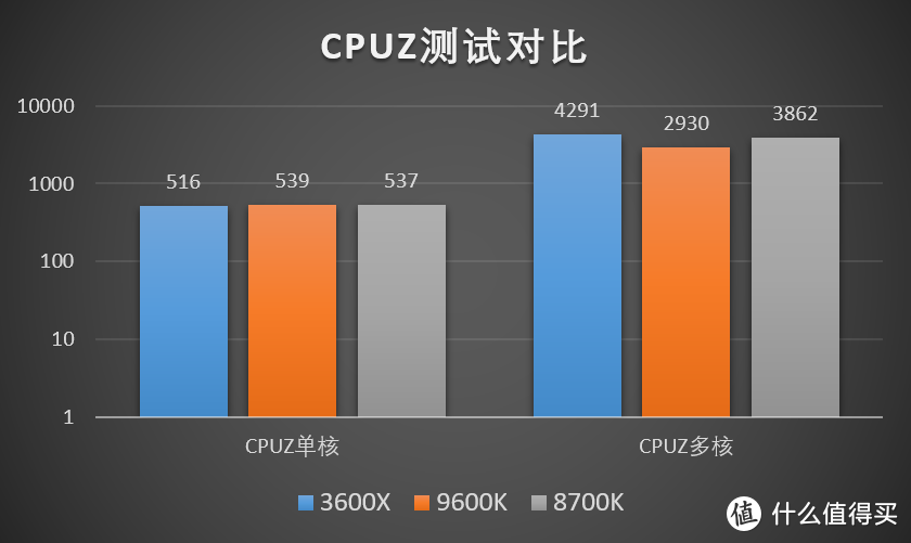 六相供电的ITX主板，能否压住Ryzen3600X的怒火？