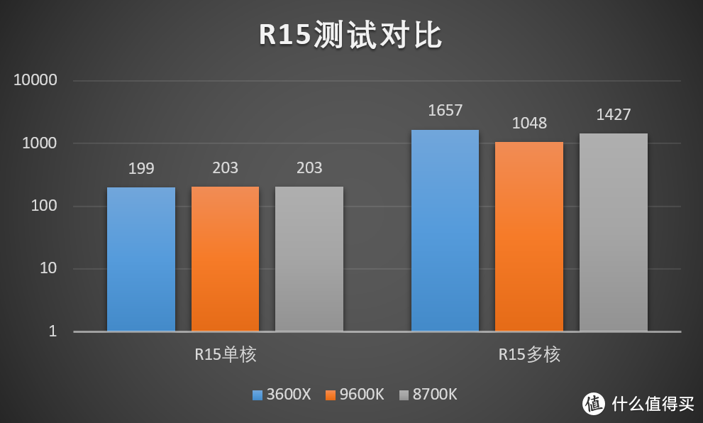 六相供电的ITX主板，能否压住Ryzen3600X的怒火？