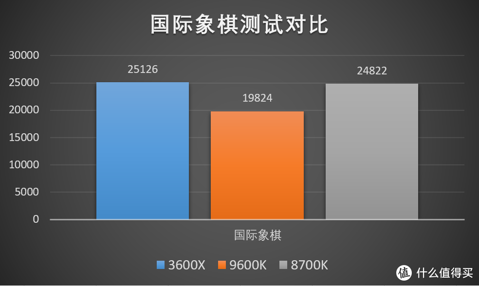 六相供电的ITX主板，能否压住Ryzen3600X的怒火？