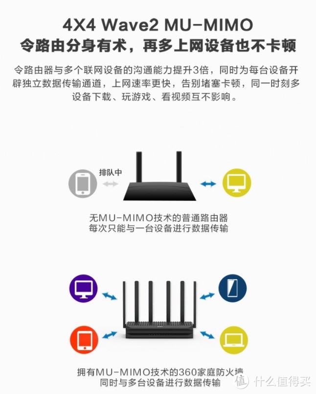 名字越长越强大——360家庭防火墙路由器5Pro二合一版上手体验