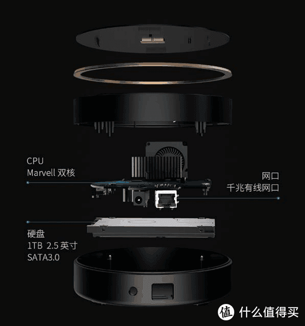 这可能是最便宜的单盘NAS 40元的猫盘共享智能硬盘