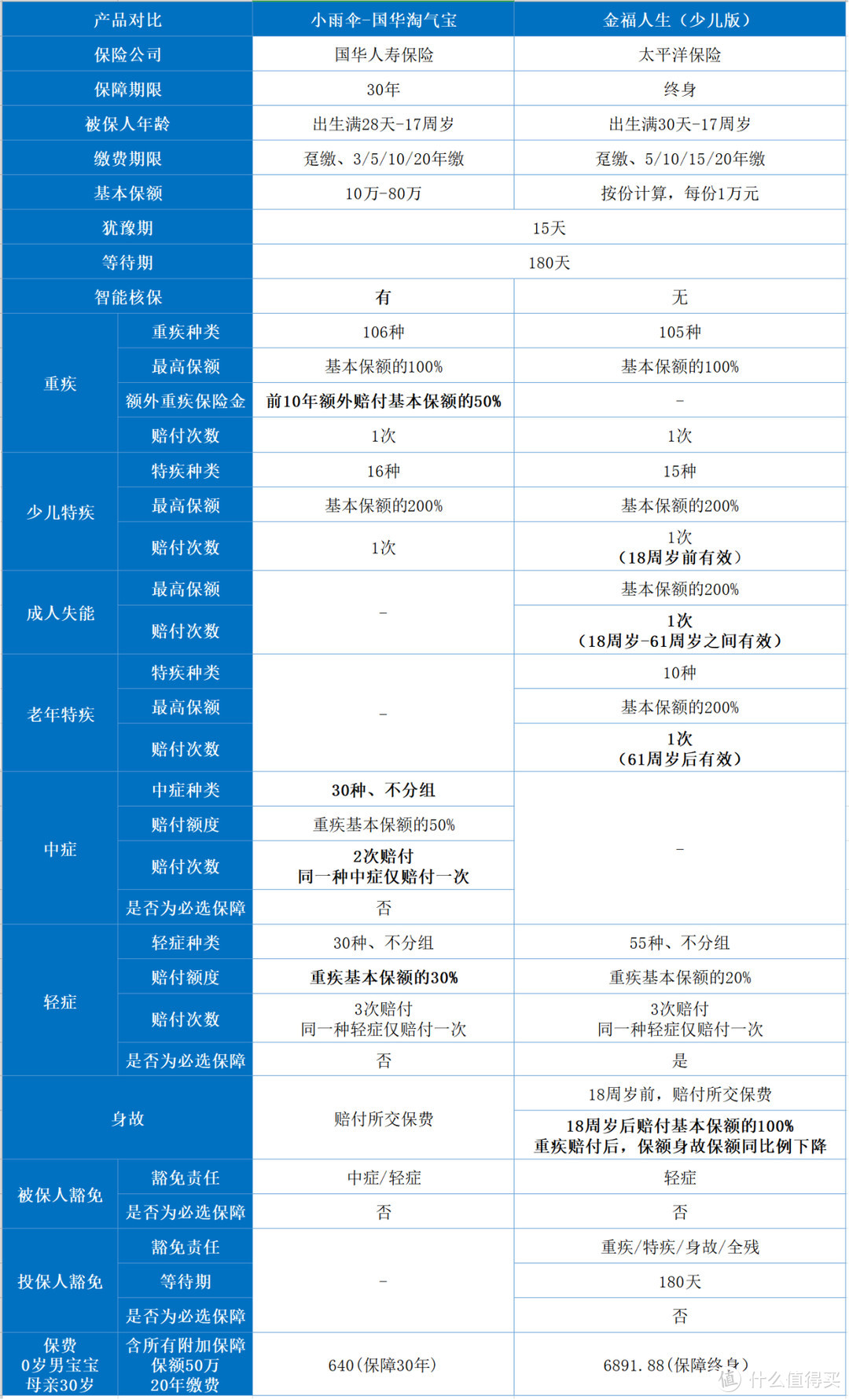 国华淘气宝与金福人生（少儿版），谁更值得买