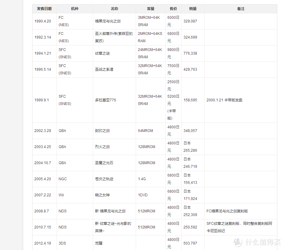 你想知道的除了详细流程攻略以外全都有——SWITCH《火焰纹章-风花雪月》众测报告