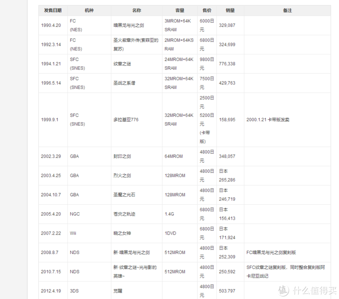 你想知道的除了详细流程攻略以外全都有 Switch 火焰纹章 风花雪月 众测报告 主机游戏 什么值得买