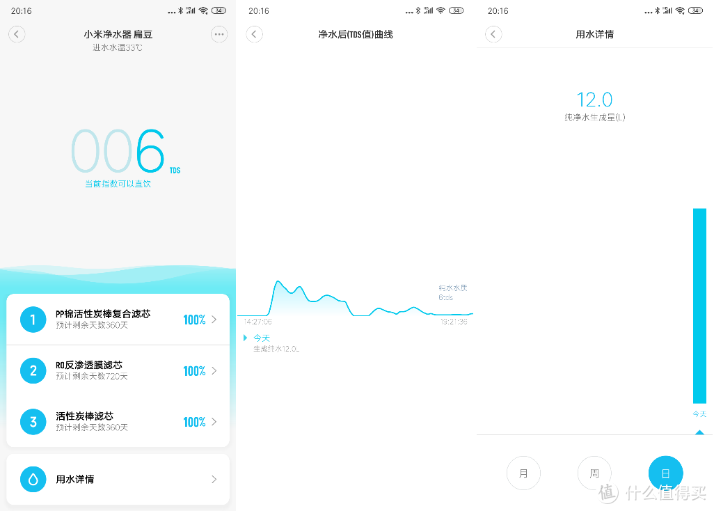 小米净水器扁豆使用体验：RO反渗透，949元究竟值不值得买？