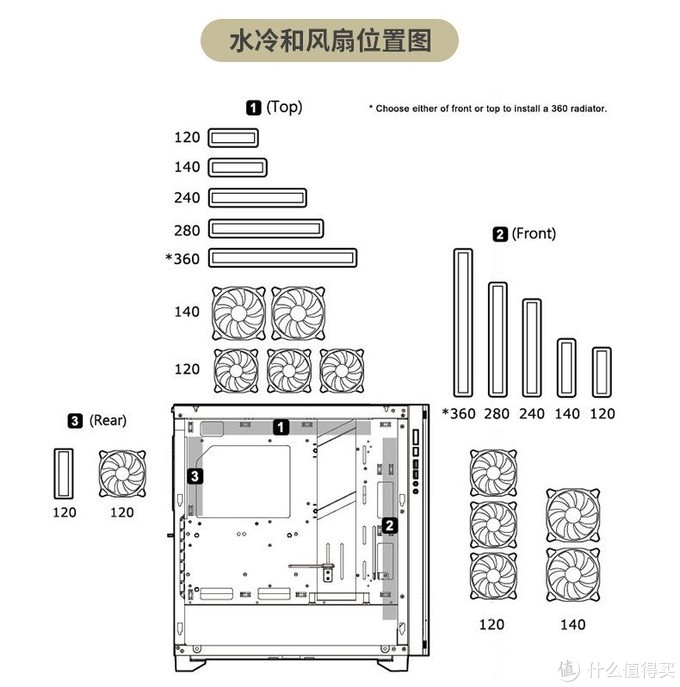 骨伽（COUGAR）新品  隐行者中塔机箱推荐