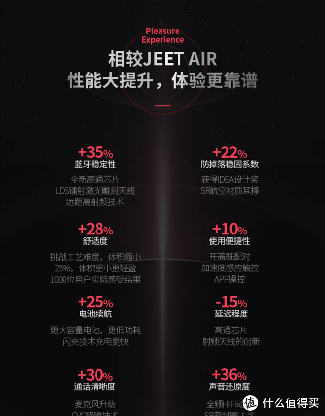 JEET AIR PLUS 真无线运动耳机399的价格屠夫 1500的音质享受