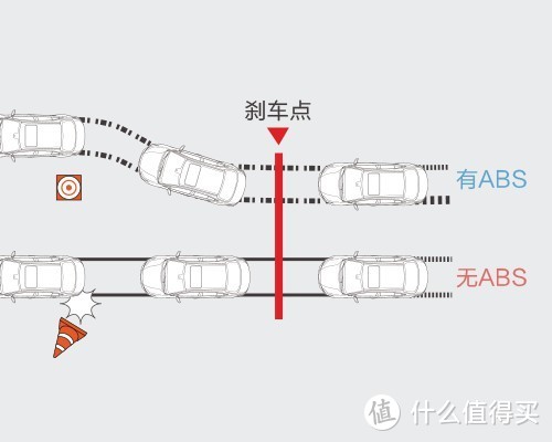 ABS防抱死制动系统（带EBD）