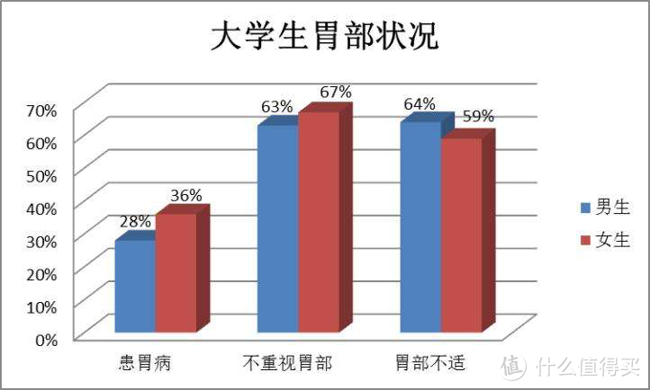 实测：熬夜加班秃头90后，为了吃上一口饭，竟然人肉亲测，弄懂了电饭煲的“行业机密”，小白必入。