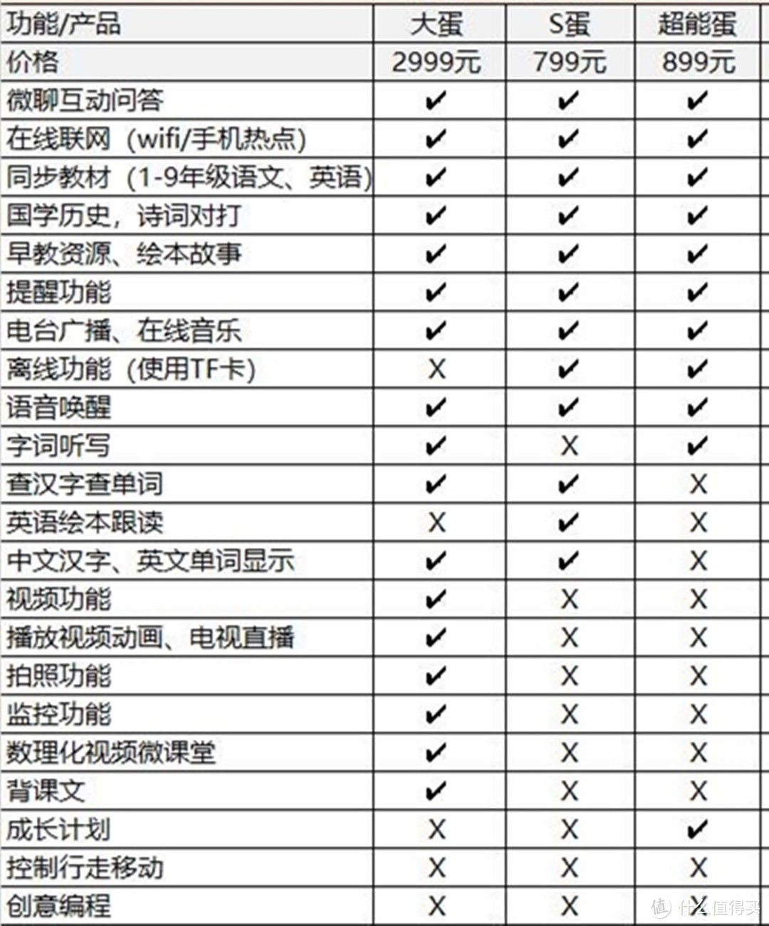 学习助手还是儿童玩具？科大讯飞阿尔法蛋S简评