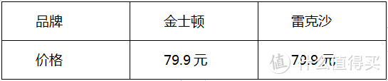 雷克沙VS金士顿 High-Endurance行车记录仪储存卡怎么选？