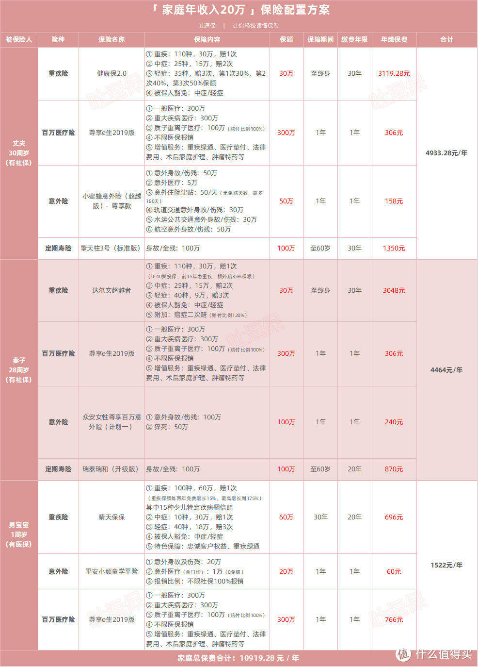 （制图by逗逗酱，未经授权禁止转载）