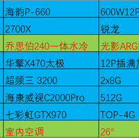 乔思伯光影240一体水冷使用总结(配置|温度)