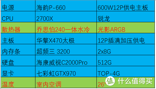 为暑假主机加个冷却剂 ——初试乔思伯光影240一体水冷