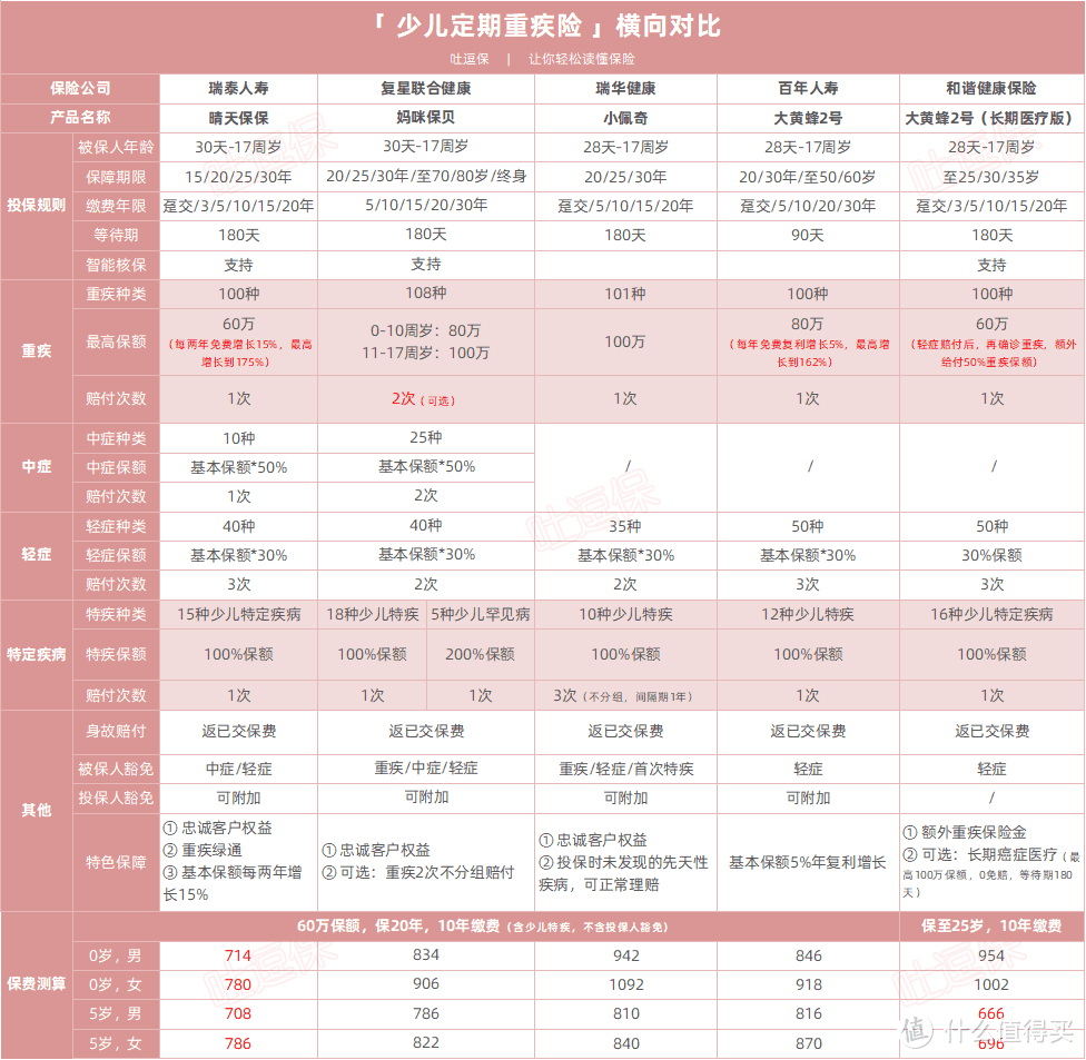 （制图By吐逗保，未经允许转载）