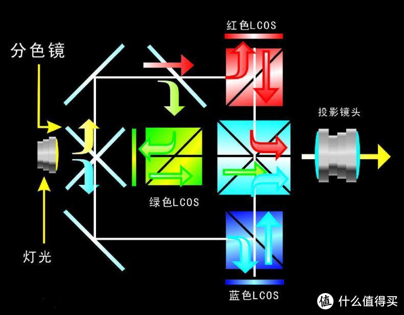 《智慧家》No.2：家庭投影仪选购完全指南，看完就知道怎么买