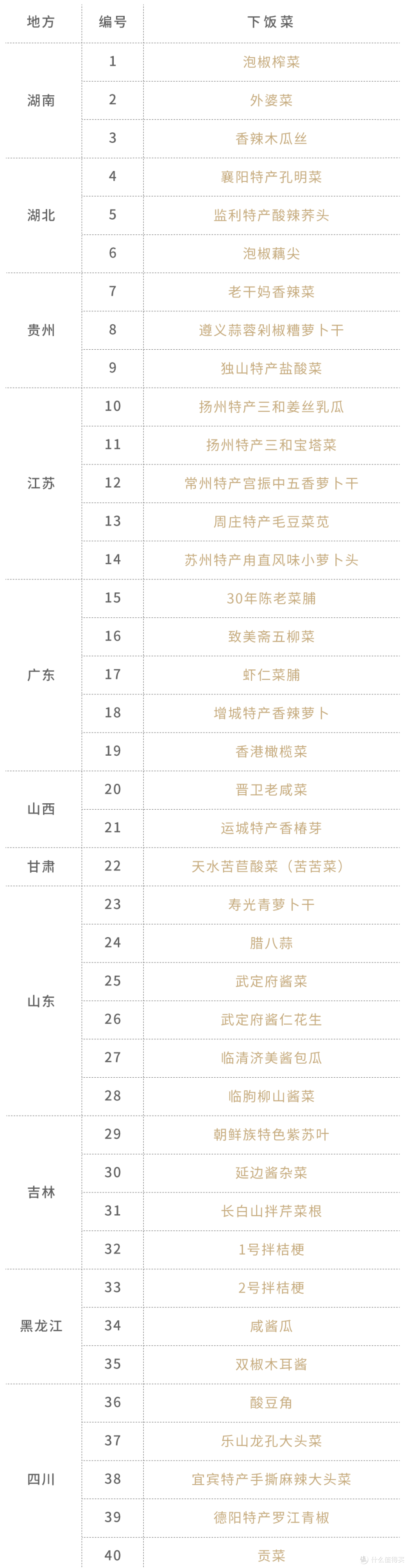 吃了全国24省80种下饭菜 最开胃的都在这儿了 佐餐酱菜 什么值得买
