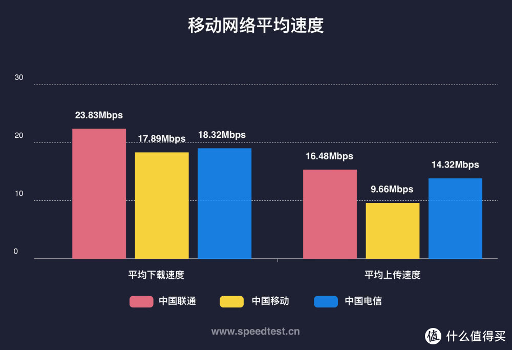 华为移动路由4G路由2 Pro开箱评测与拆解，你想了解的都在这