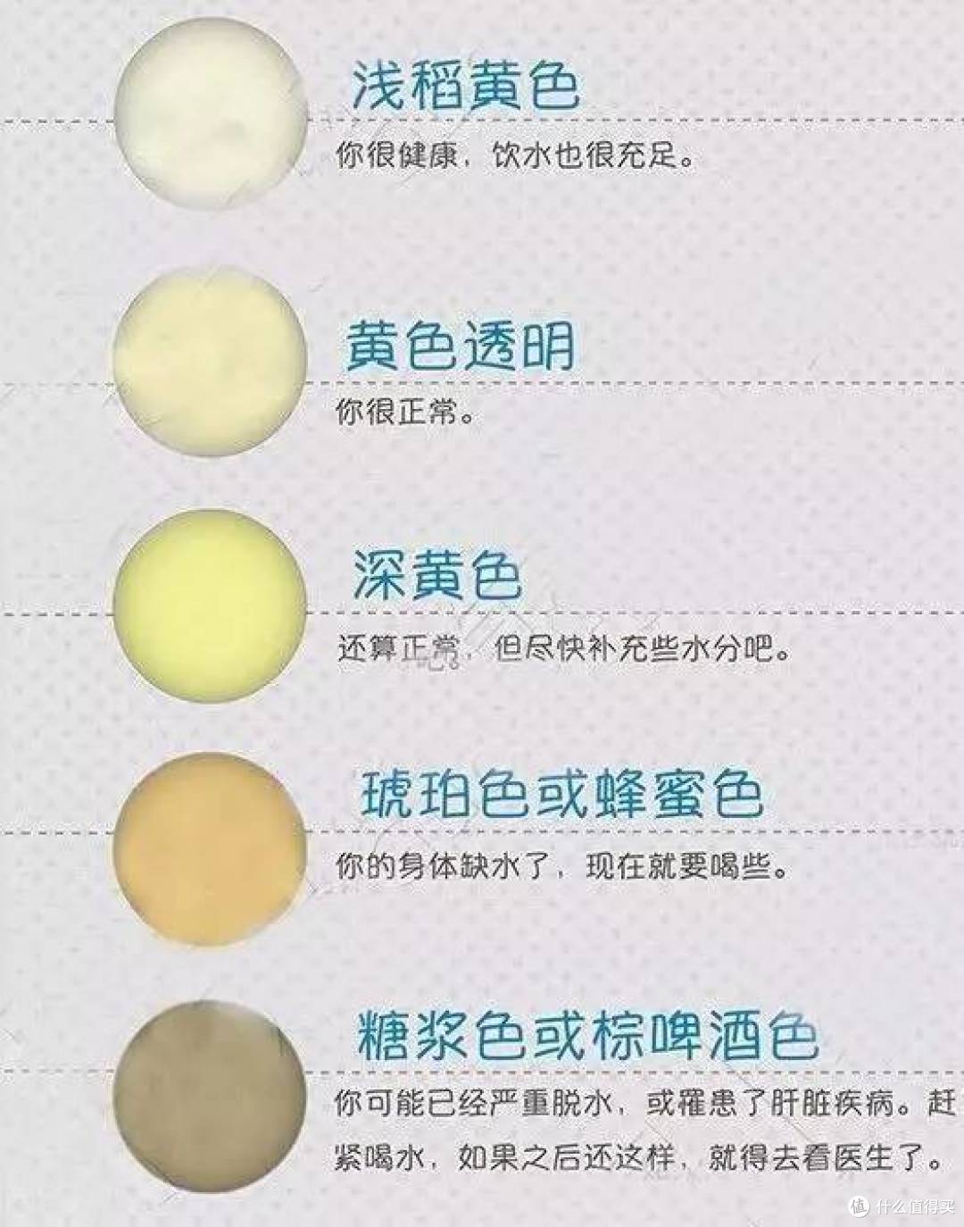 健康普通人尿液颜色深,可视为身体脱水的一个信号绝大多数人不会面临