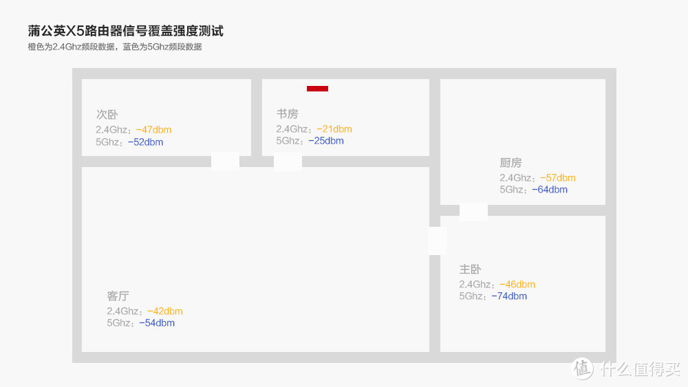 私人NAS方案新选择 蒲公英X5智能组网路由器体验