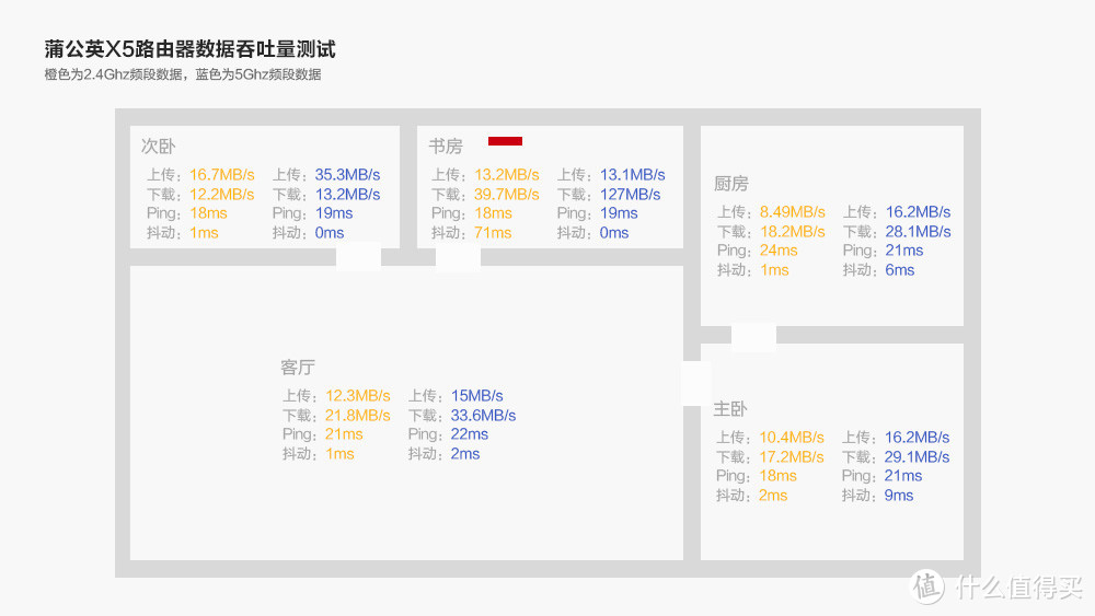 私人NAS方案新选择 蒲公英X5智能组网路由器体验