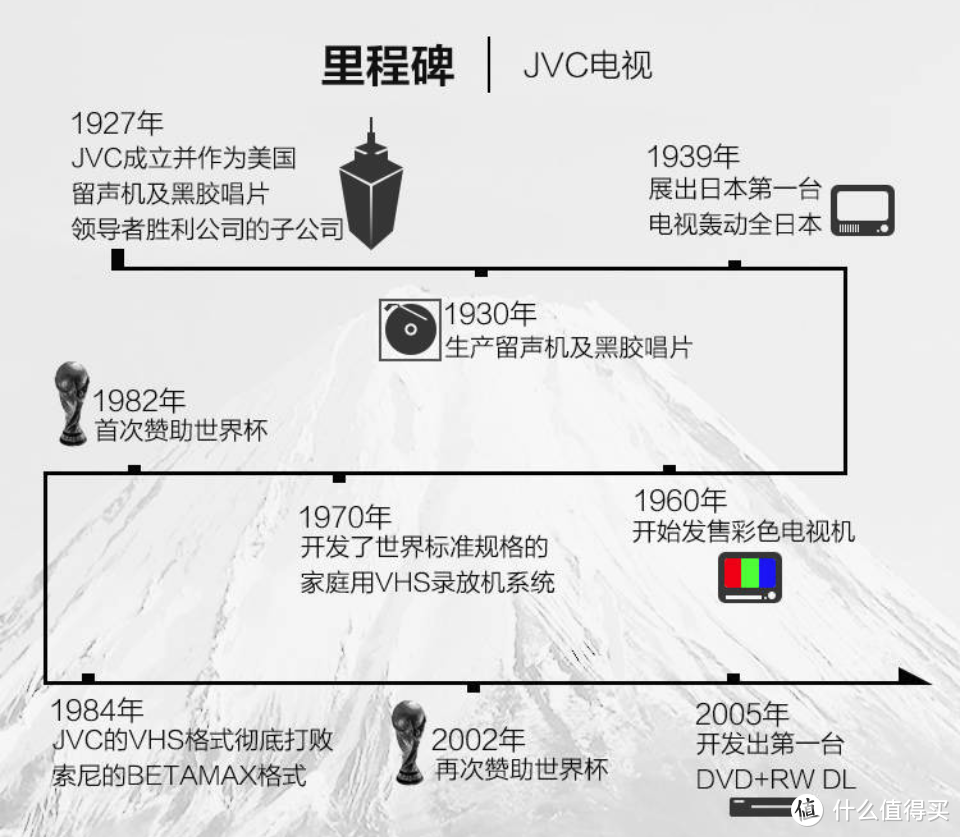 性价比最高！给老妈家换新电视！JVC LT-55MCS780智能电视评测