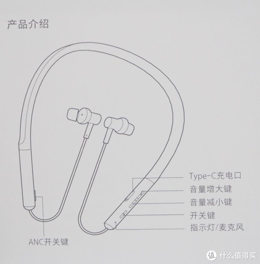 按键介绍