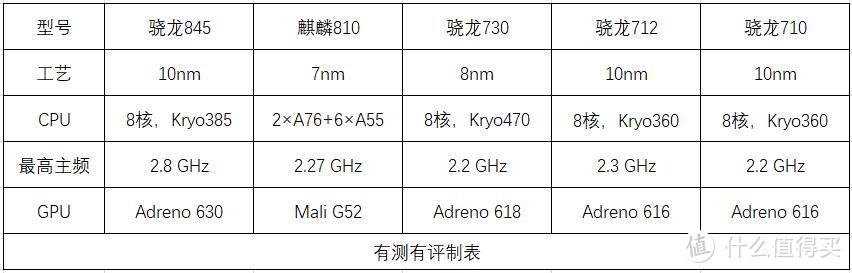 开学季千元手机怎么选？五大品牌7款手机优缺点主观分析