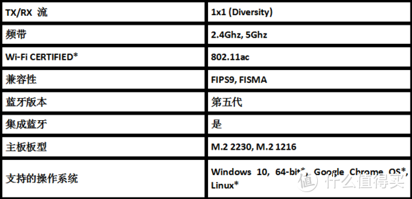 5K内，PD充电，高色域笔记本买哪款？——妥协之选Dell Vostro 5390评测