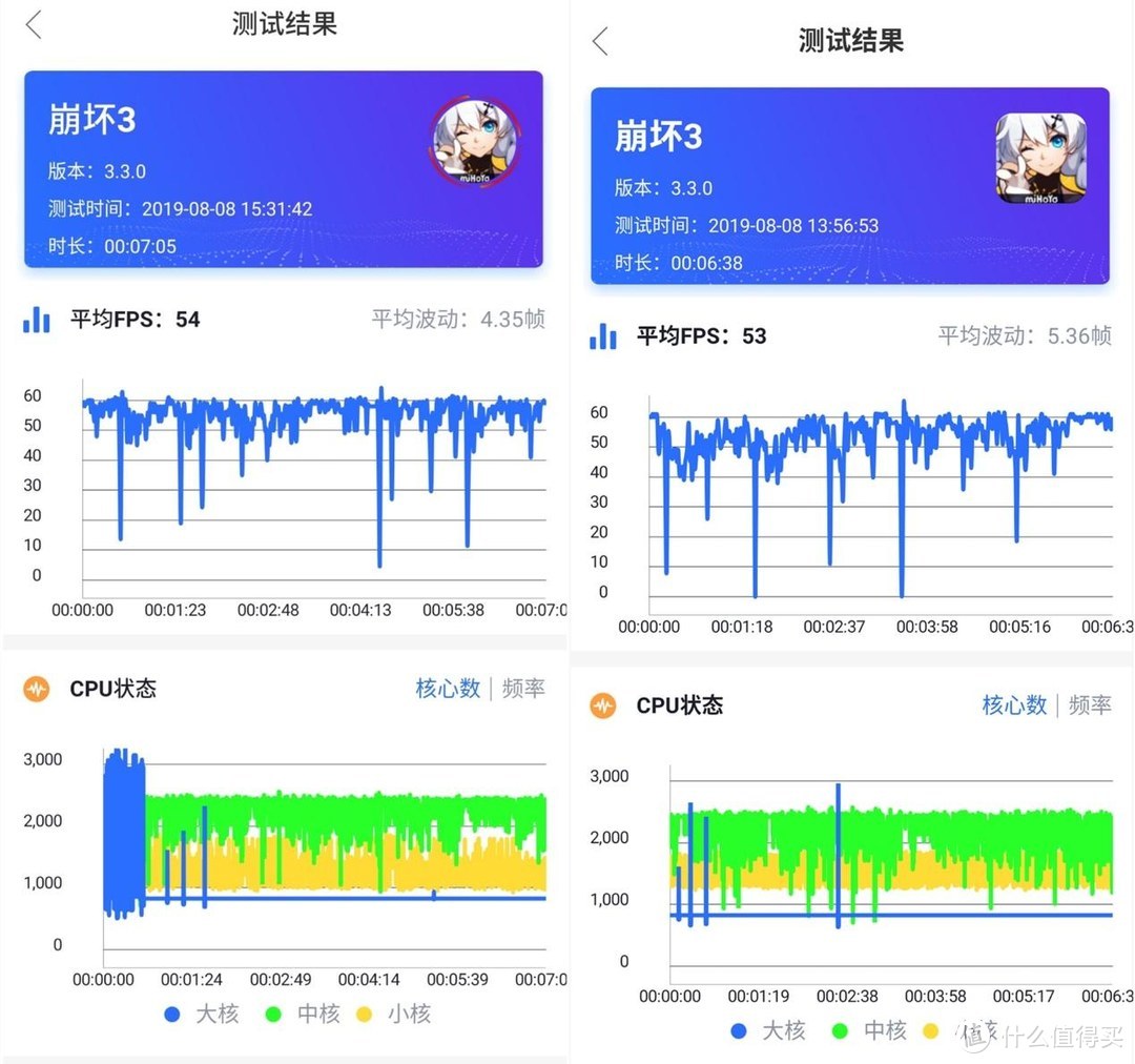 ROG游戏手机不再败家？深度手机评测：极具性价比的信仰