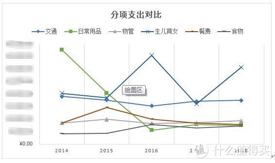 我的工资去哪了？盘点10年记账感悟