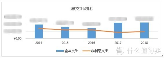 我的工资去哪了？盘点10年记账感悟