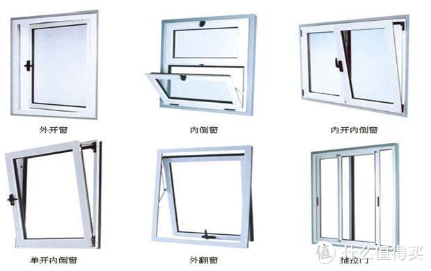 各种开窗形式（网络来源）