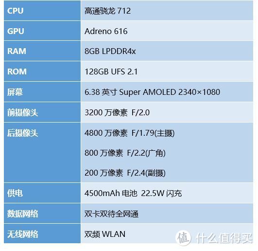 大碗实惠分量足——vivo Z5智能手机