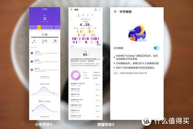智能手环入坑解析：荣耀手环5和小米手环4多维度对比评测