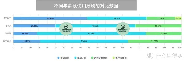 图片来源于HomeTest丁妈家庭实验室