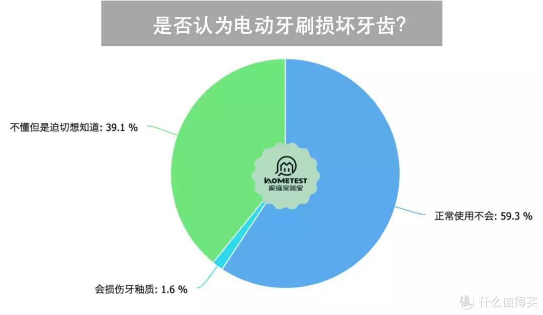 图片来源于HomeTest丁妈家庭实验室